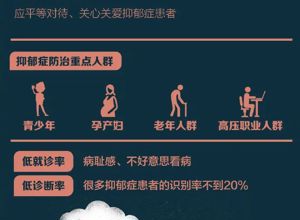 【健康】每个人都该了解抑郁症！
