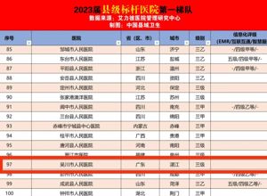 喜报！我院成功挺进"全国百强县级标杆医院″榜单！