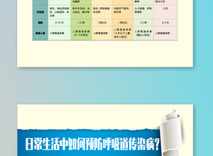【科普】预防呼吸道传染病，这些知识点要牢记！