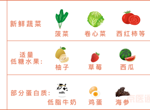 【科普】血压、血糖、血脂、尿酸标准对照表，忌口清单全都有！