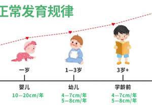 【科普】儿童春季长高小秘密→