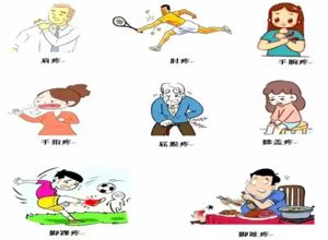 【新项目】肌骨超声检查：精准诊断，呵护肌骨健康