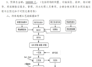 吴川市人民医院污水站运营服务托管项目采购公告