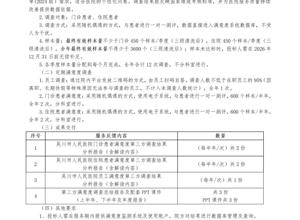 2026年度吴川市人民医院第三方满意度调查服务项目询价采购公示