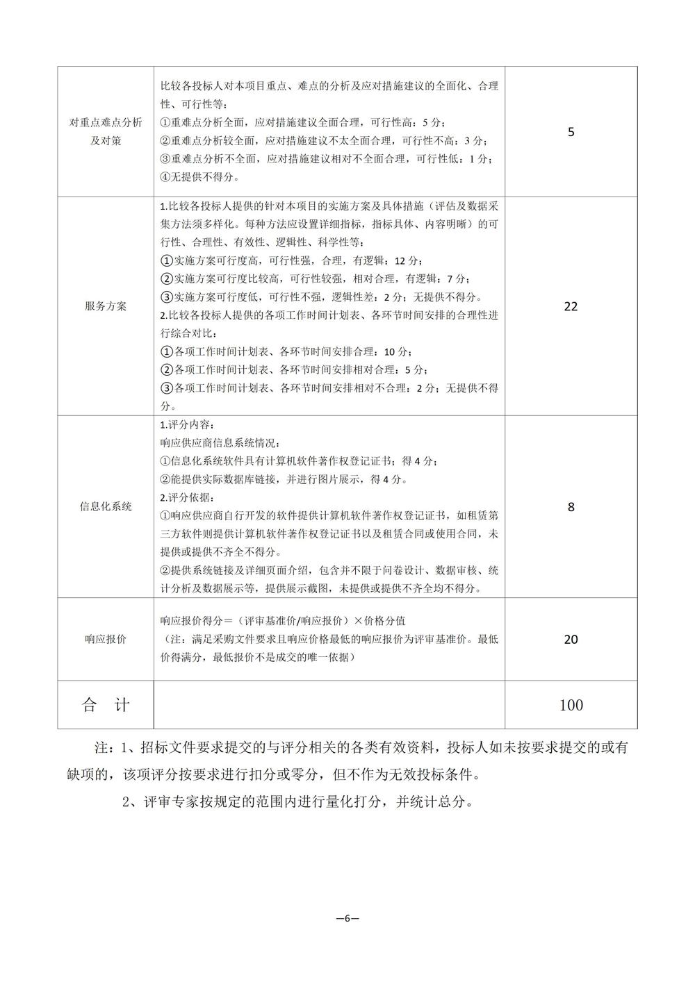 01采购公告满意度(3)_06