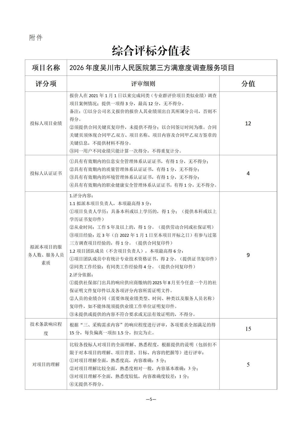 01采购公告满意度(3)_05