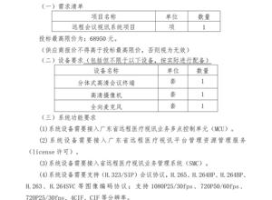 吴川市人民医院远程会议视讯系统项目询价采购公示