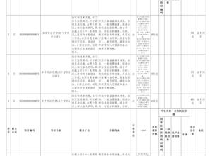 综合诊查类医疗服务项目价格公示