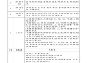 调研公告