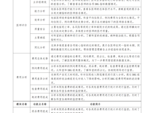 调研公告